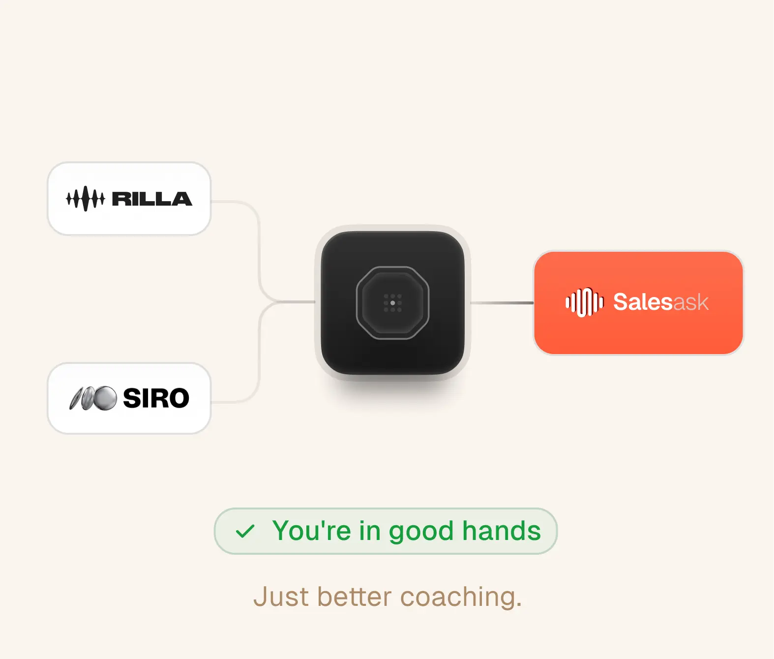 Logos of Rilla and Siro connected to a black device linked to SalesAsk with text 'You're in good hands'