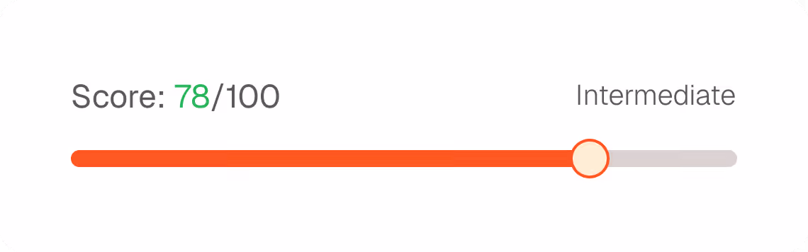 Score 78 out of 100 shown on an orange progress bar labeled Intermediate.