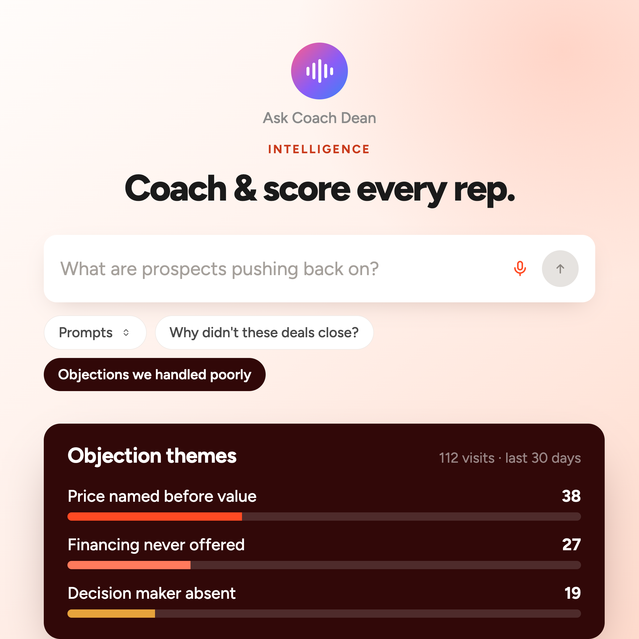 The Ask Coach Dean screen with the question What are prospects pushing back on, above a dark panel ranking objection themes across 112 visits: price named before value 38, financing never offered 27, decision maker absent 19.