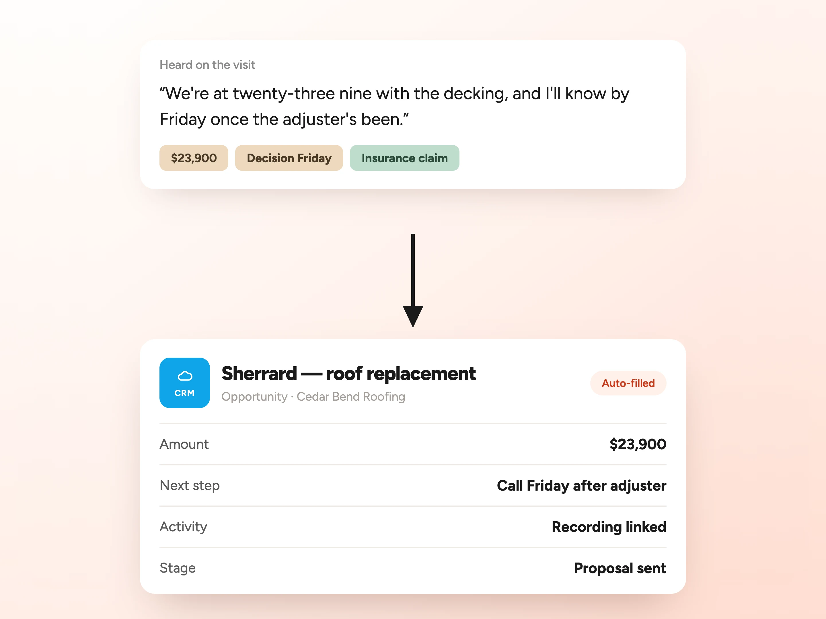 A line the customer said on the visit, with the amount, the decision date and the insurance claim pulled out as tags, above the CRM opportunity record auto-filled with amount $23,900, next step Call Friday after adjuster, activity Recording linked and stage Proposal sent.