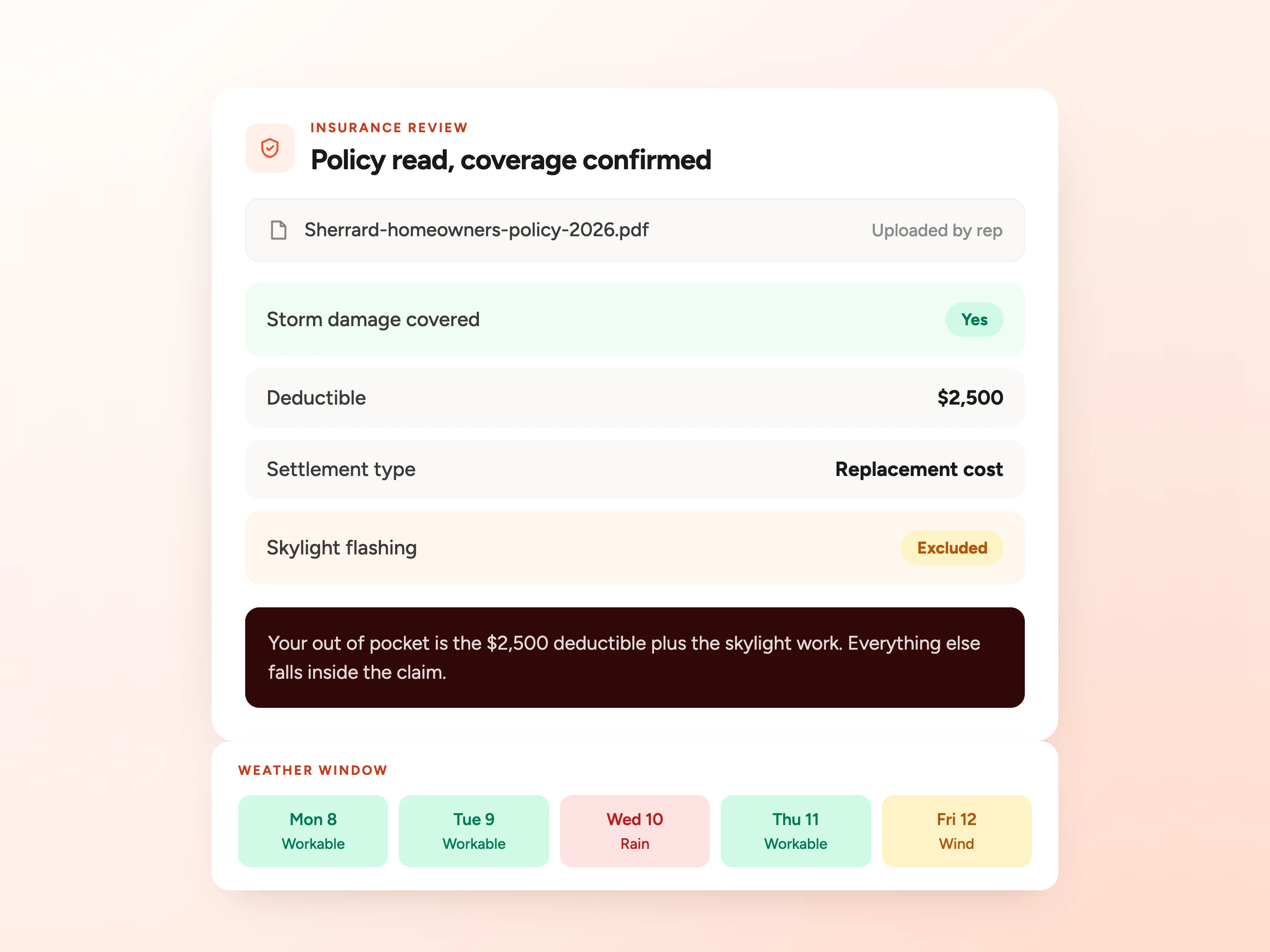 An insurance review reading the homeowner's uploaded policy: storm damage covered, a $2,500 deductible, replacement cost settlement and skylight flashing excluded, with the out of pocket spelled out, above a weather window marking which days next week are workable.