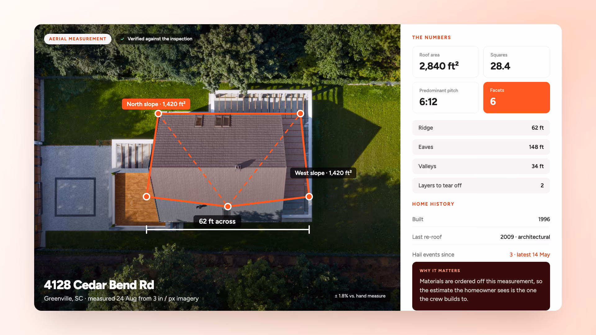 An aerial measurement of 4128 Cedar Bend Road marked up from satellite imagery, reading total area 2,840 square feet, pitch 6 in 12, seven facets and 28.4 squares, with home history underneath: built 1998, last re-roofed 2009, four hail events since and 17 jobs done within a mile.