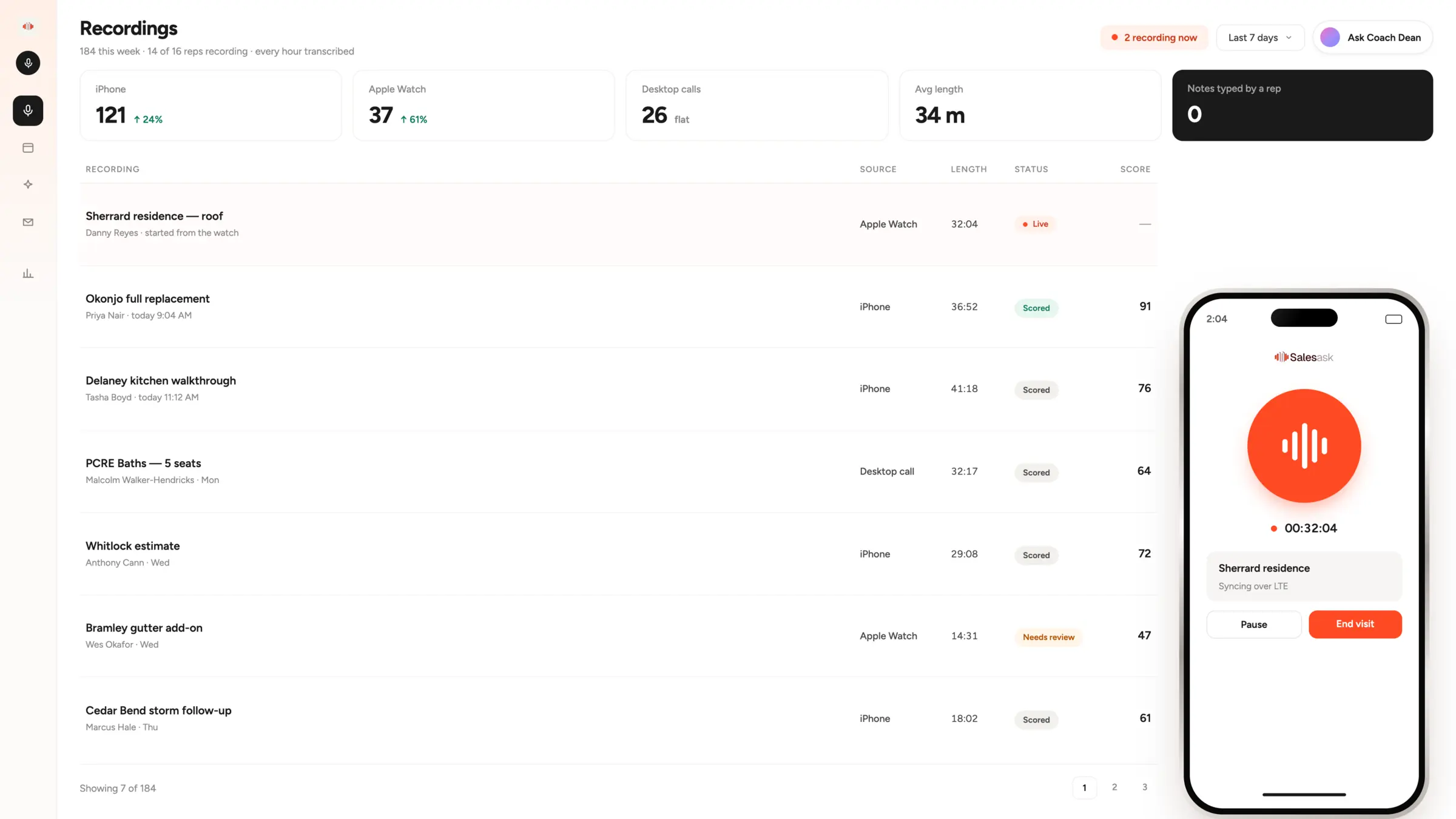 The SalesAsk recordings list: 184 visits captured this week from iPhone, Apple Watch and desktop calls, each row showing its source, length, status and score, with one visit recording live on a phone.