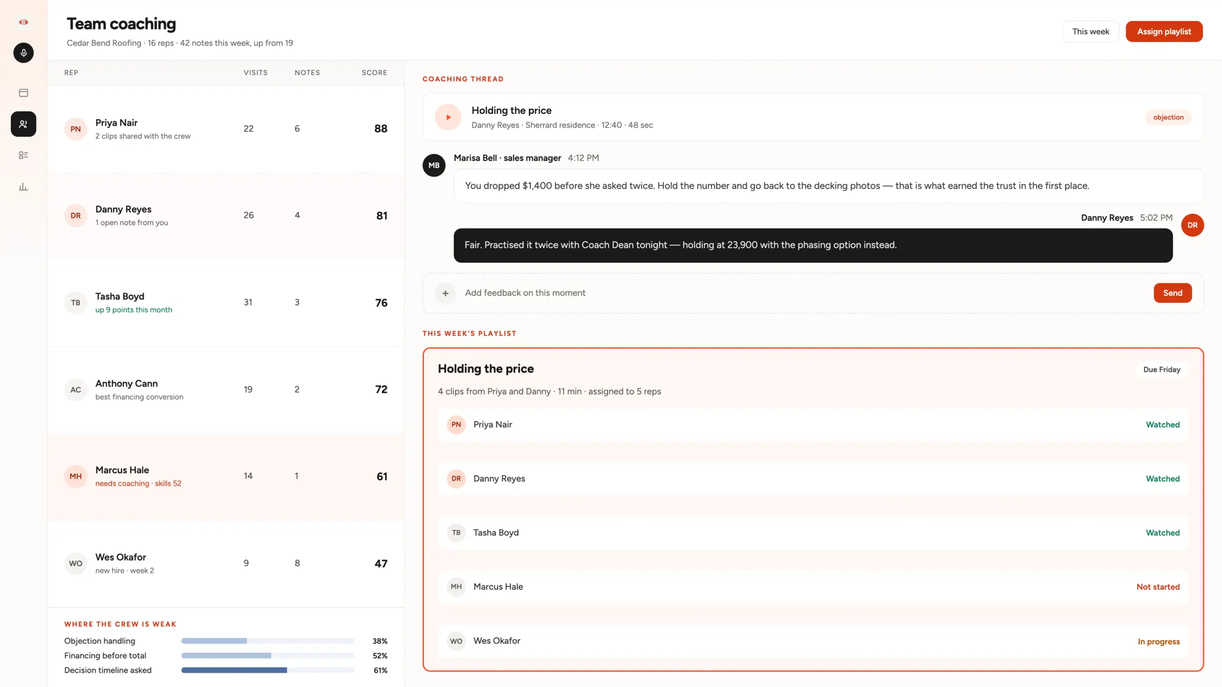 The SalesAsk team coaching view: a rep table with visits, notes and scores, a coaching thread about holding the price, a clip playlist assigned to five reps, and a breakdown of where the crew is weak.