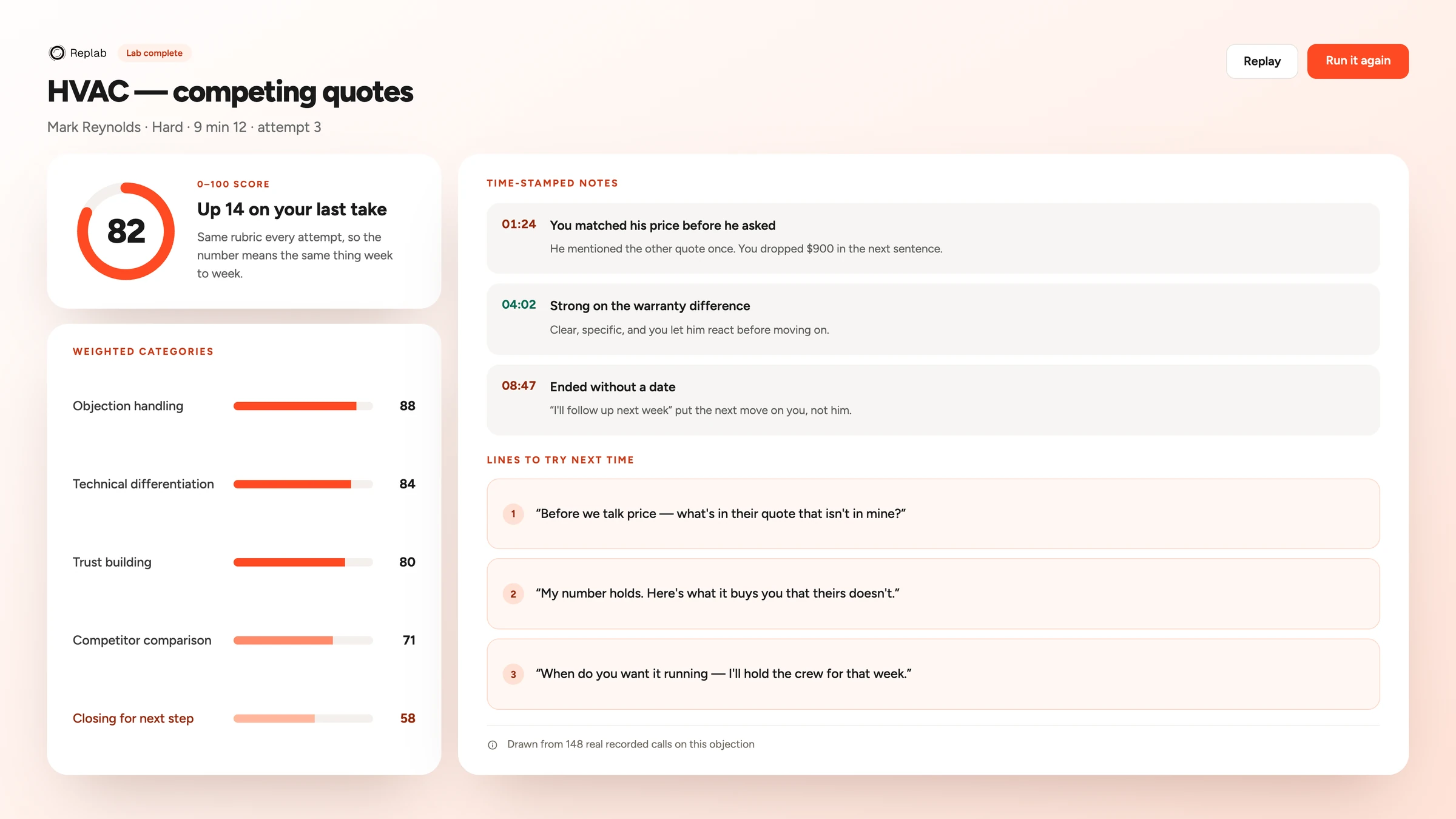 The RepLab scorecard for a finished practice lab called HVAC, competing quotes: a 0 to 100 score of 82 on the third attempt, weighted category bars for objection handling, technical differentiation, trust building, competitor comparison and closing for the next step, time stamped notes on three moments in the call, and three suggested lines to try next time.