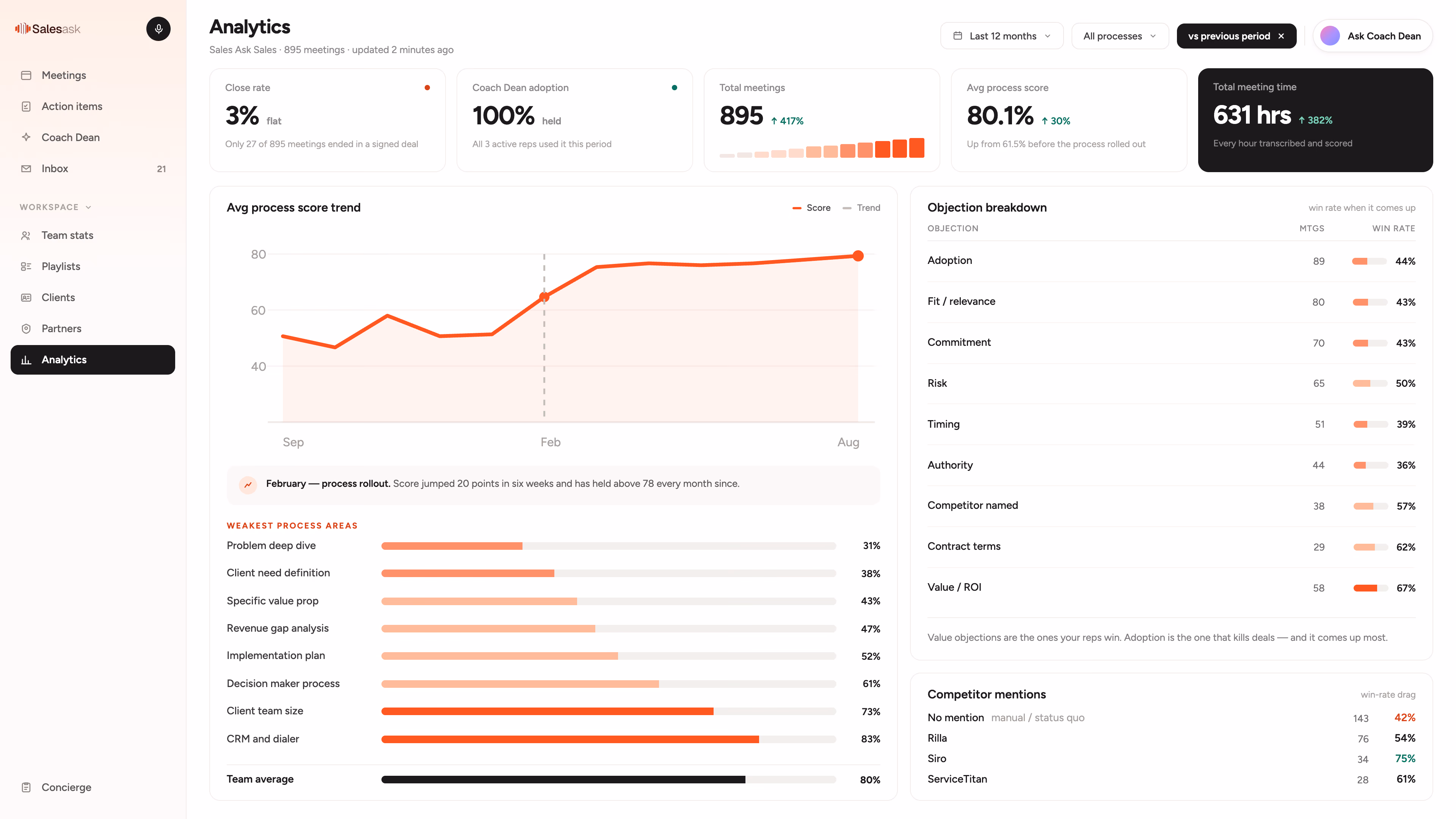 The SalesAsk recordings list showing every visit captured this week with its source, length, status and score.