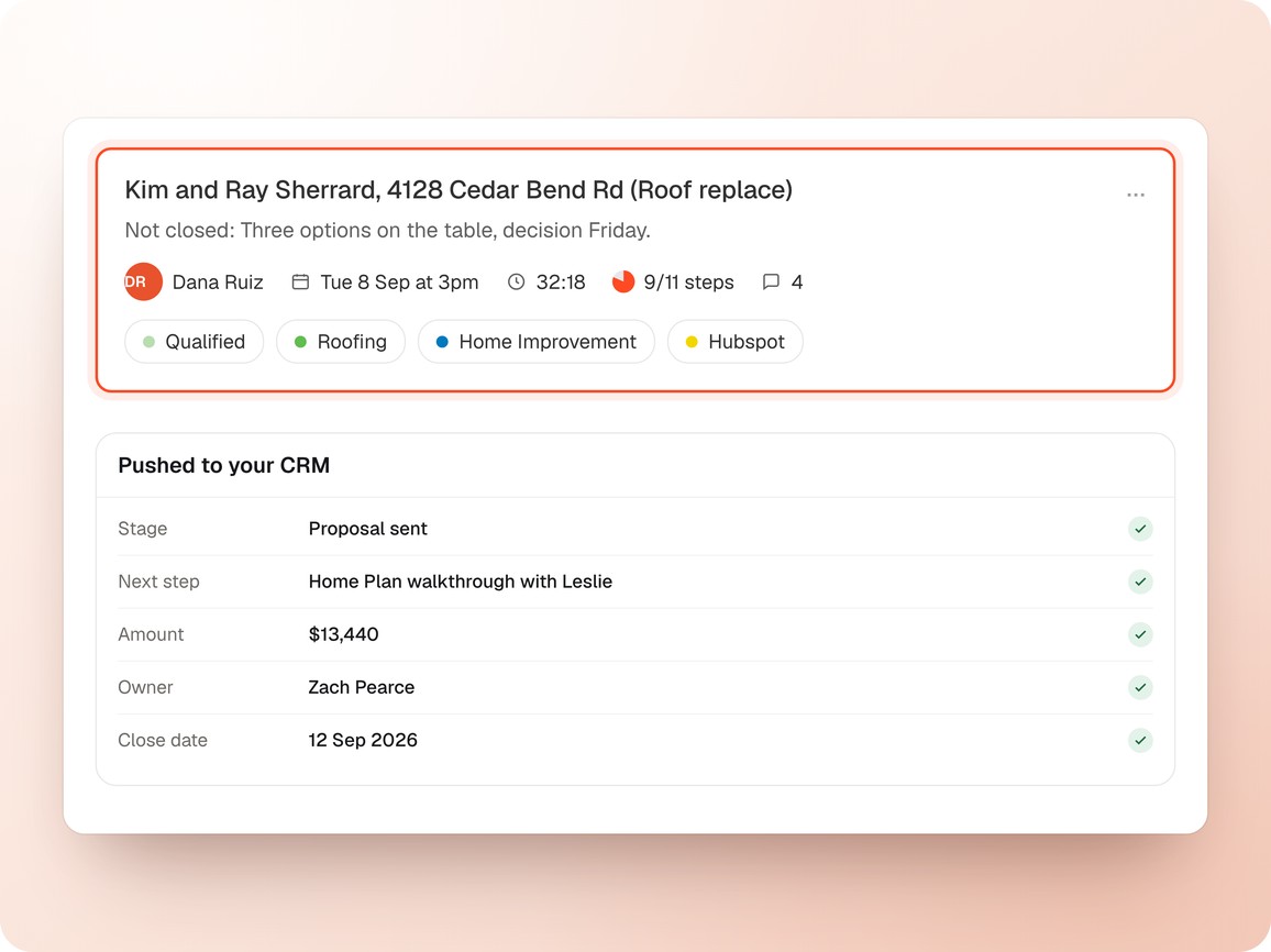 A scored meeting showing the rep, date, duration, nine of eleven steps hit and a Hubspot tag, above the CRM fields it pushed: stage, next step, amount, owner and close date, each ticked.