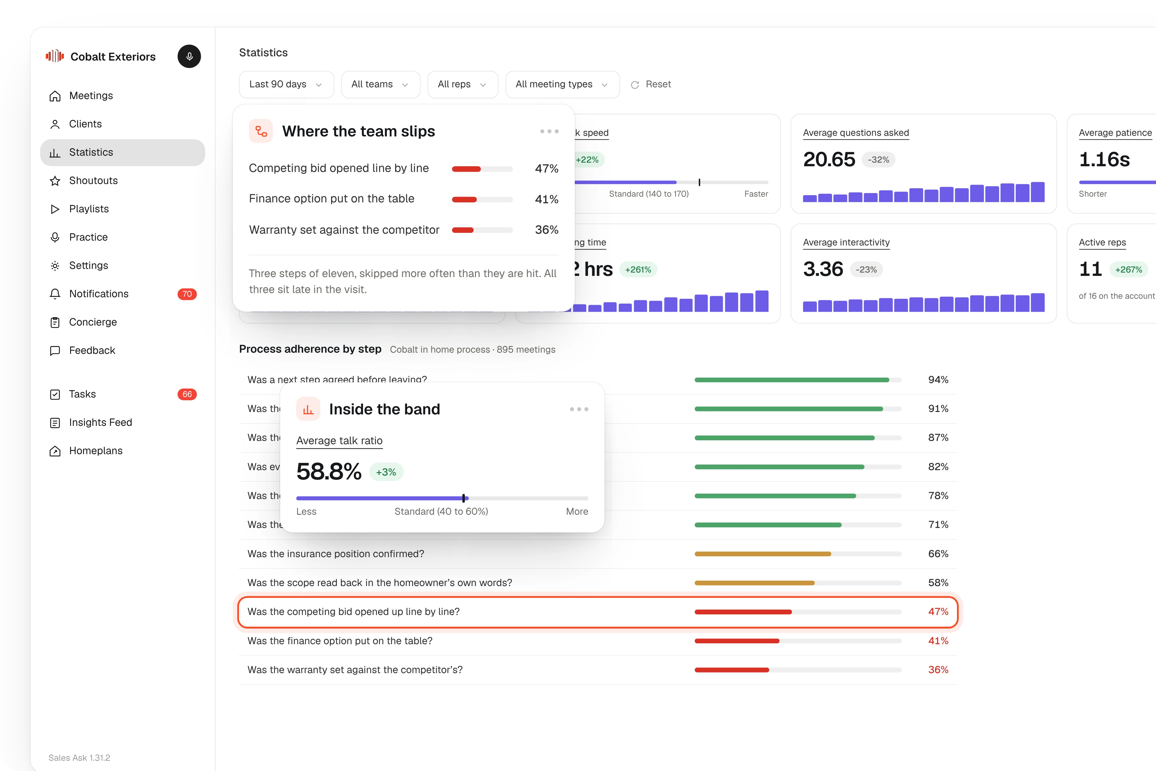 The Statistics page in SalesAsk showing eight conversation metric tiles and process adherence by step.