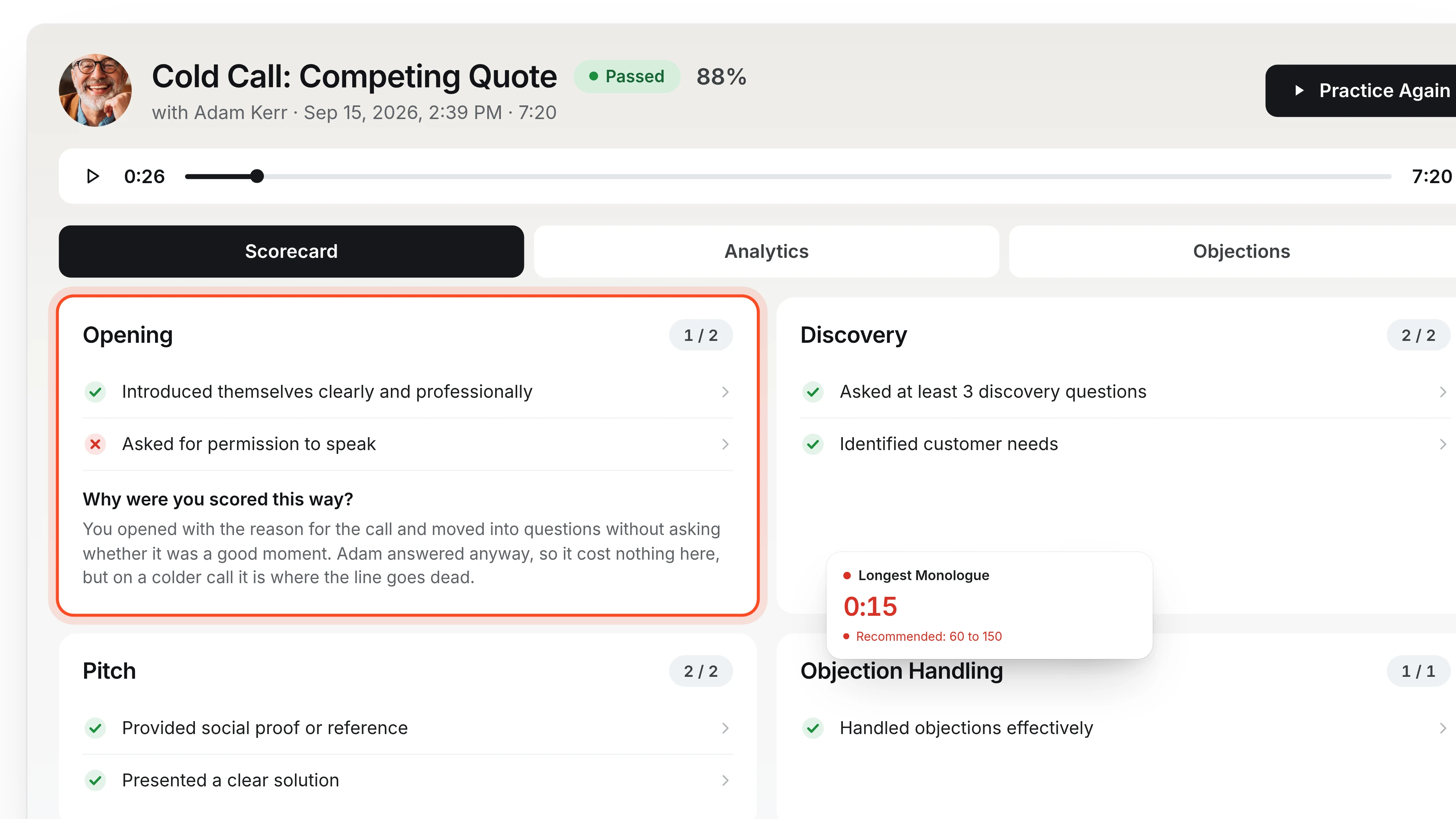 A finished RepLab practice call scored 88 per cent and marked Passed, with its scorecard broken into opening, discovery, pitch and objection handling, the one criterion it failed opened to show why it was scored that way, and the single conversation metric that fell outside its recommended range floating beside it.