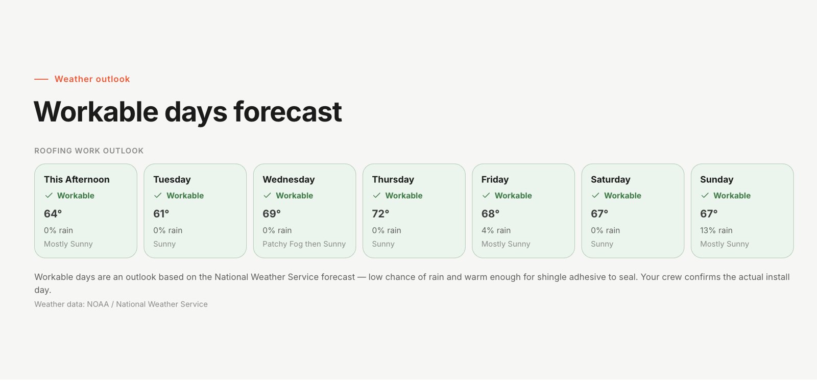 HomePlan workable days forecast showing a week of weather with workable days marked