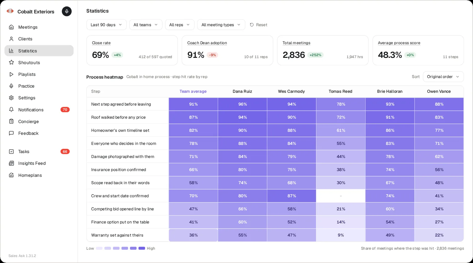 SalesAsk app
