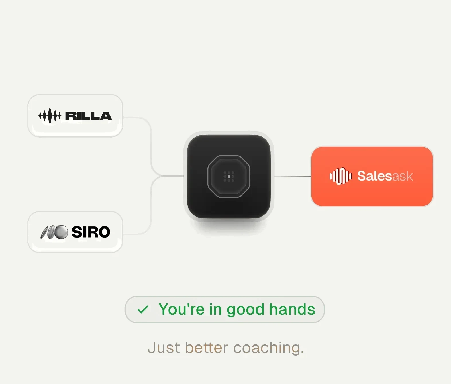 Rilla and Siro conversations moving into SalesAsk