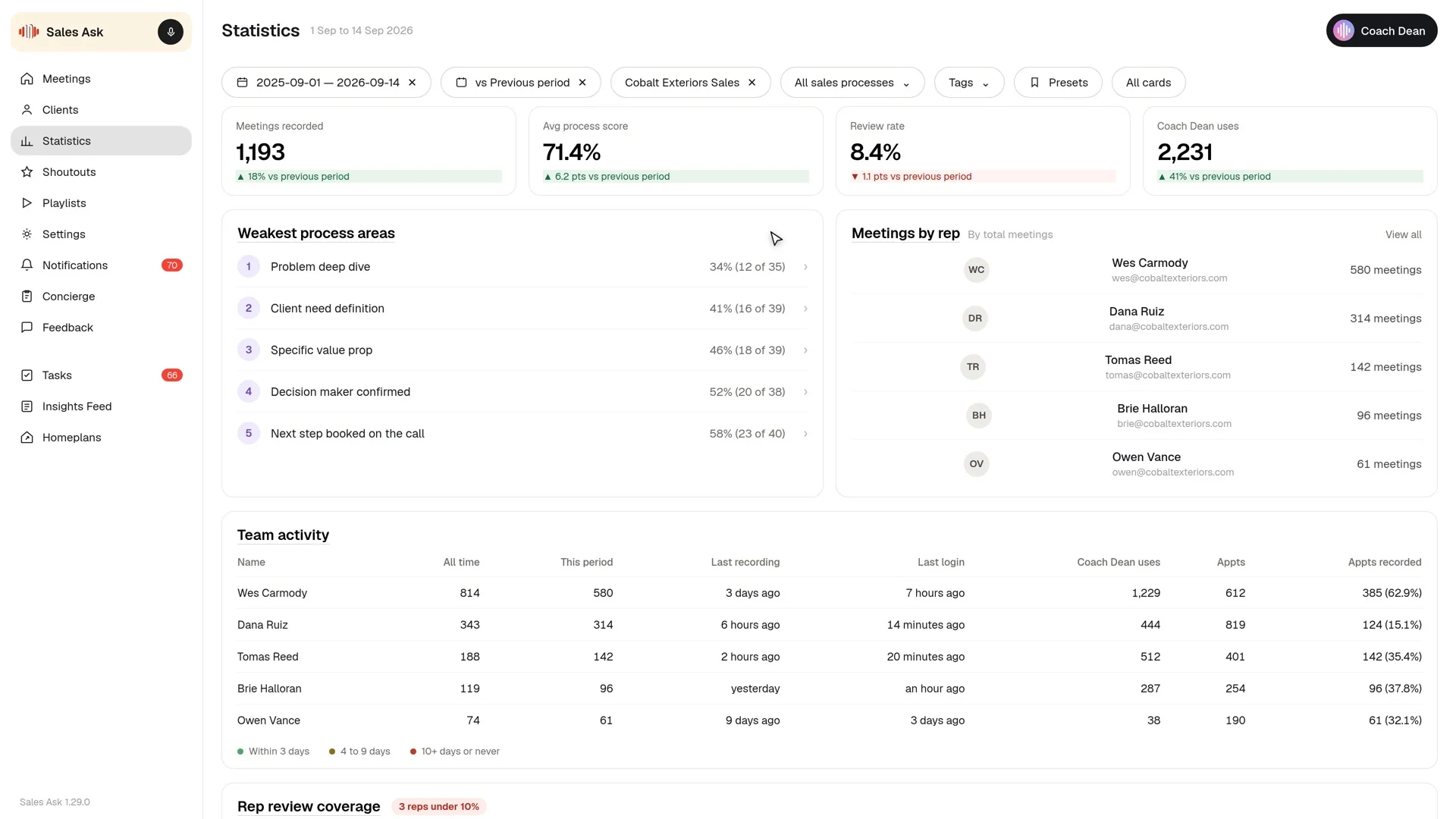 Team coaching in SalesAsk, statistics view