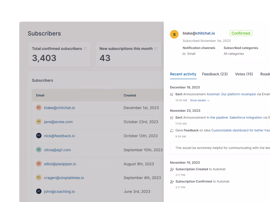 Dashboard listing 3,403 total subscribers, 43 new this month, with recent subscriber emails and activity details.