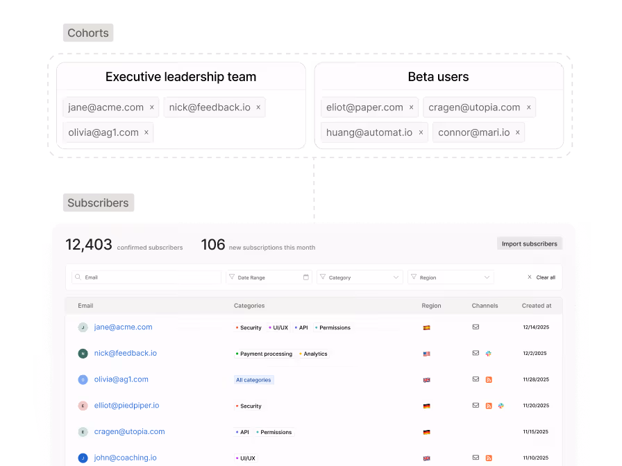 Dashboard showing cohorts with emails grouped under leadership and beta users, plus subscriber stats and details.