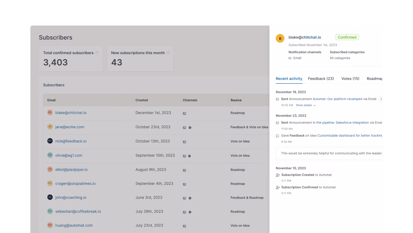 Dashboard showing subscriber stats, email list, recent activity, and confirmation status for one subscriber.