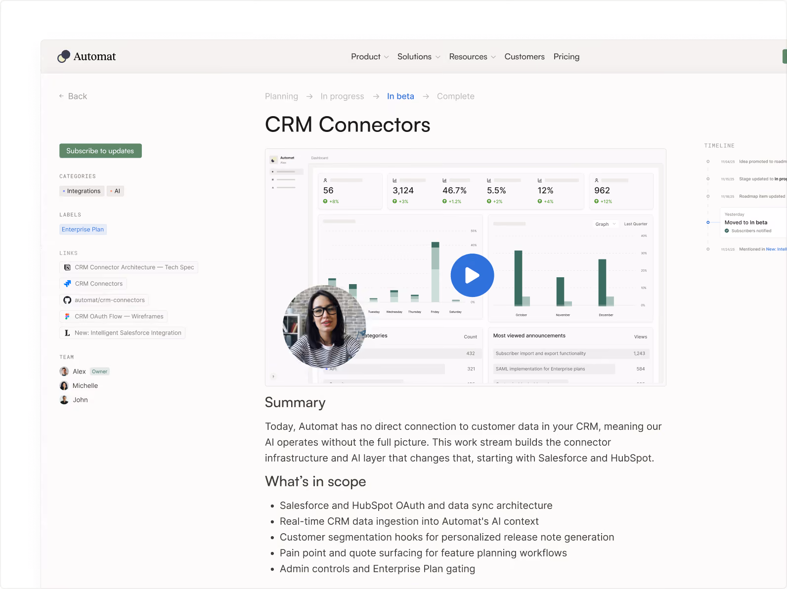 Screenshot of a CRM Connectors project page with summary, scope, team, links, and charts on a dashboard.