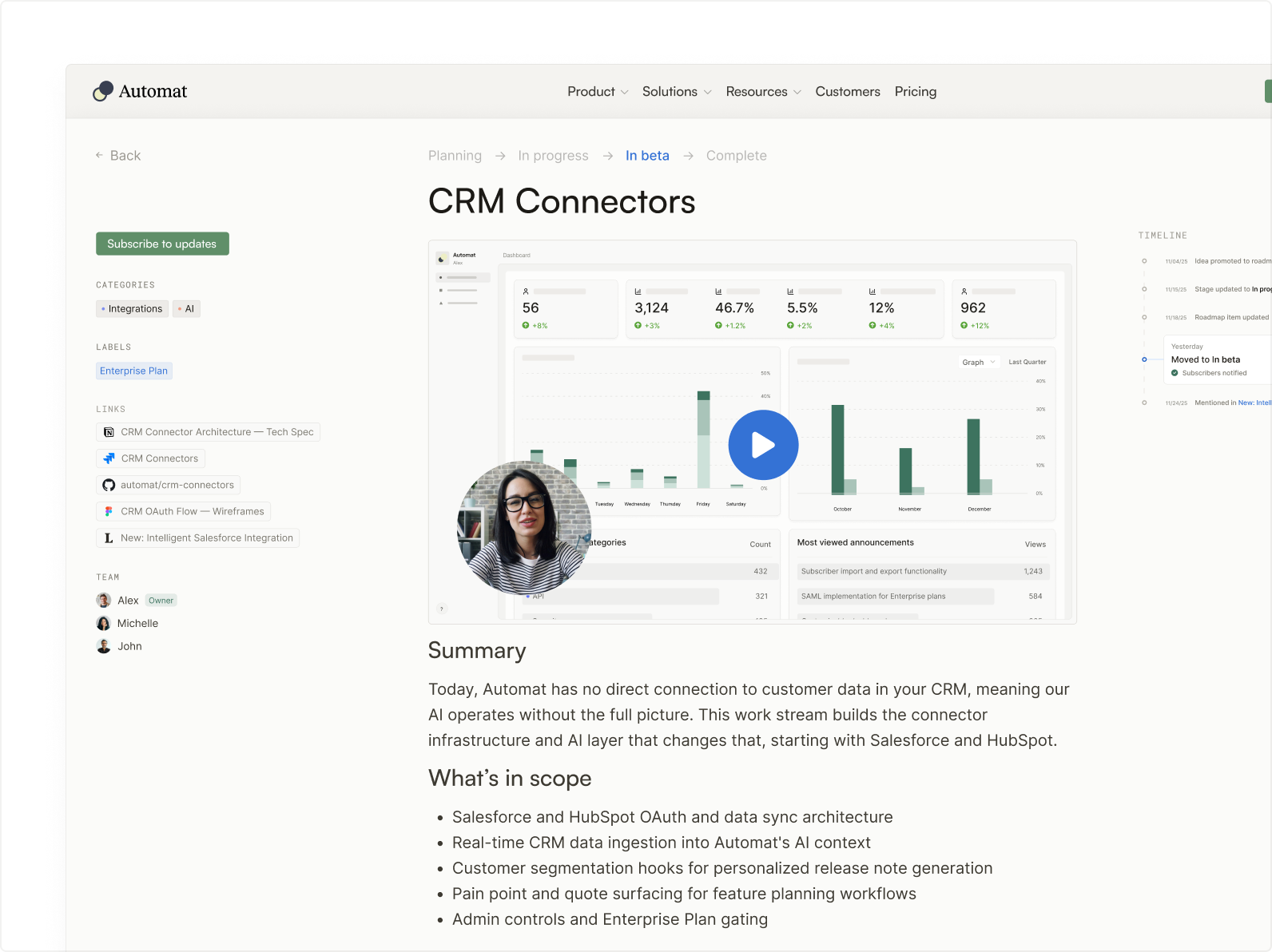 Screenshot of a CRM Connectors project page with summary, scope, team, links, and charts on a dashboard.