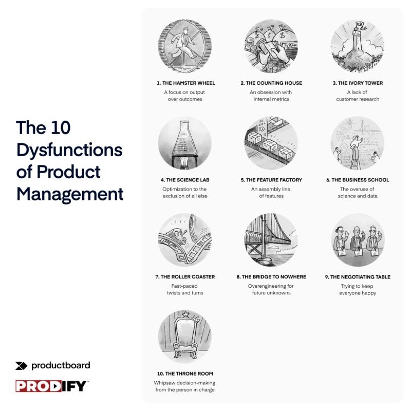 Dysfunctions of Product Management