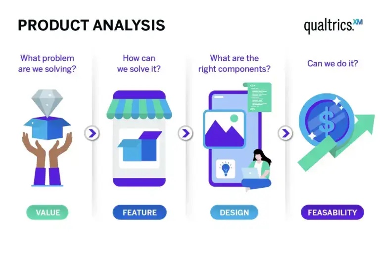 Product Analysis
