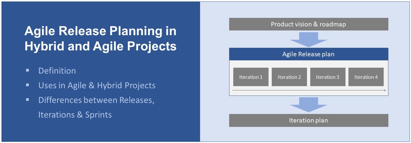 A Comprehensive Guide to Agile Release Planning