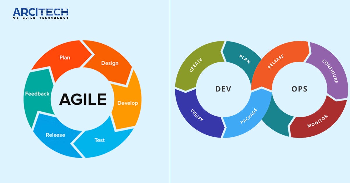 Agile vs Dev Ops