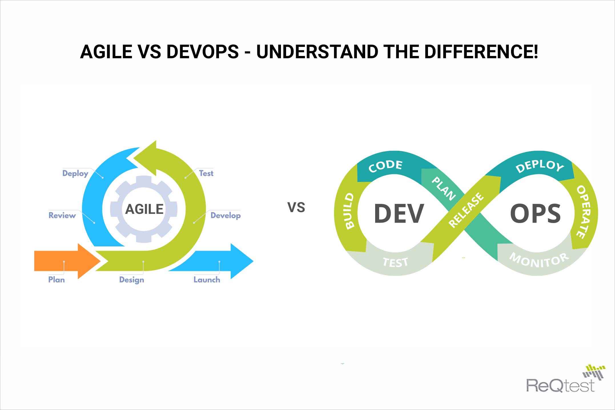 Agile vs DevOps - The difference
