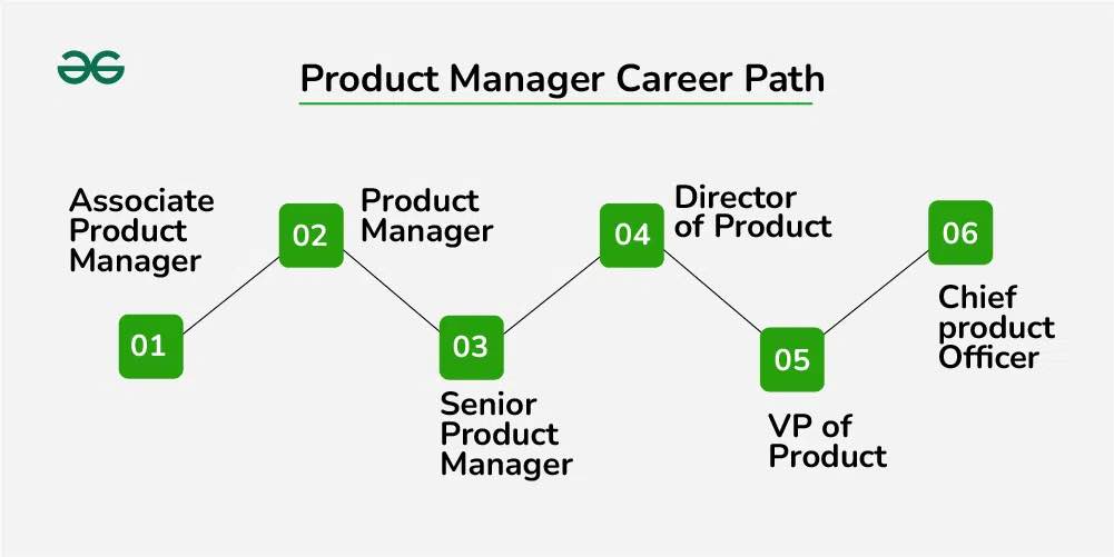 Product Manager Career Path