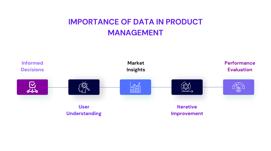 Importance of Data in Product Management