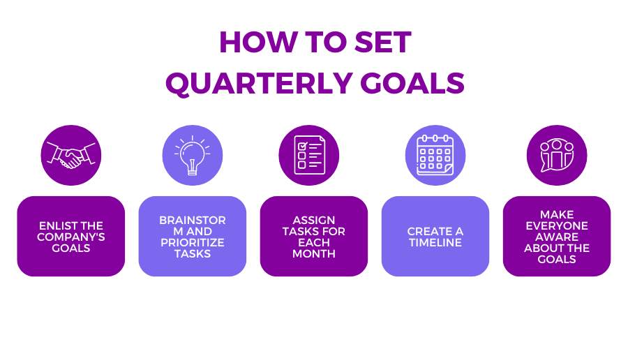 How to Set Quarterly Goals