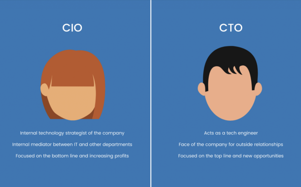 CIO vs CTO
