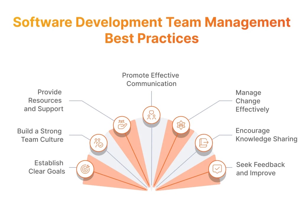 Software Dev Team Management Best Practices
