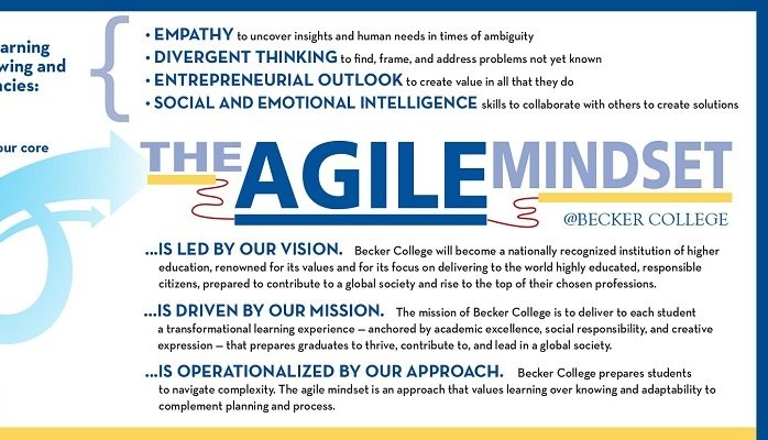The Agile Mindset