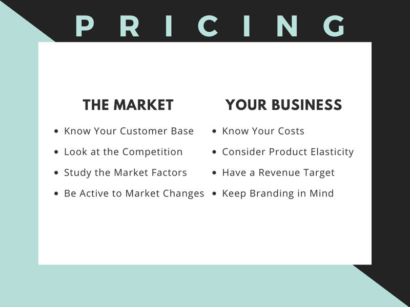 Pricing my product