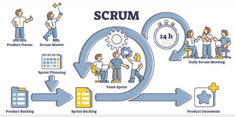 Implement Scrum