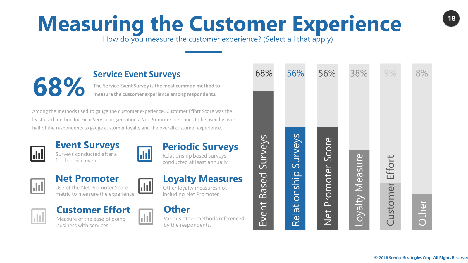Measuring the customer experience