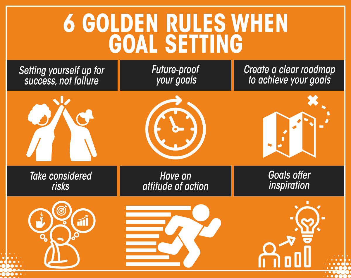 Goal Setting