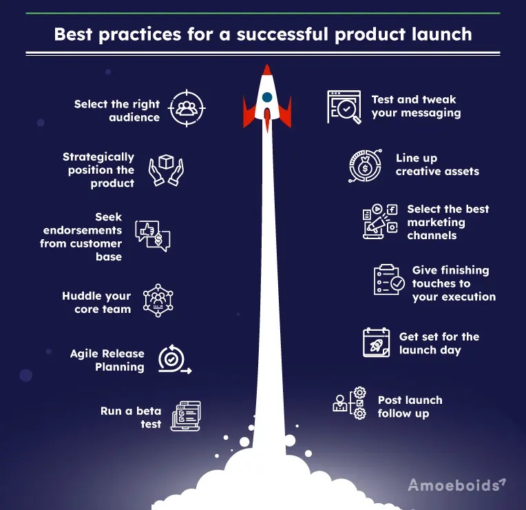 Best practices for a successful product launch