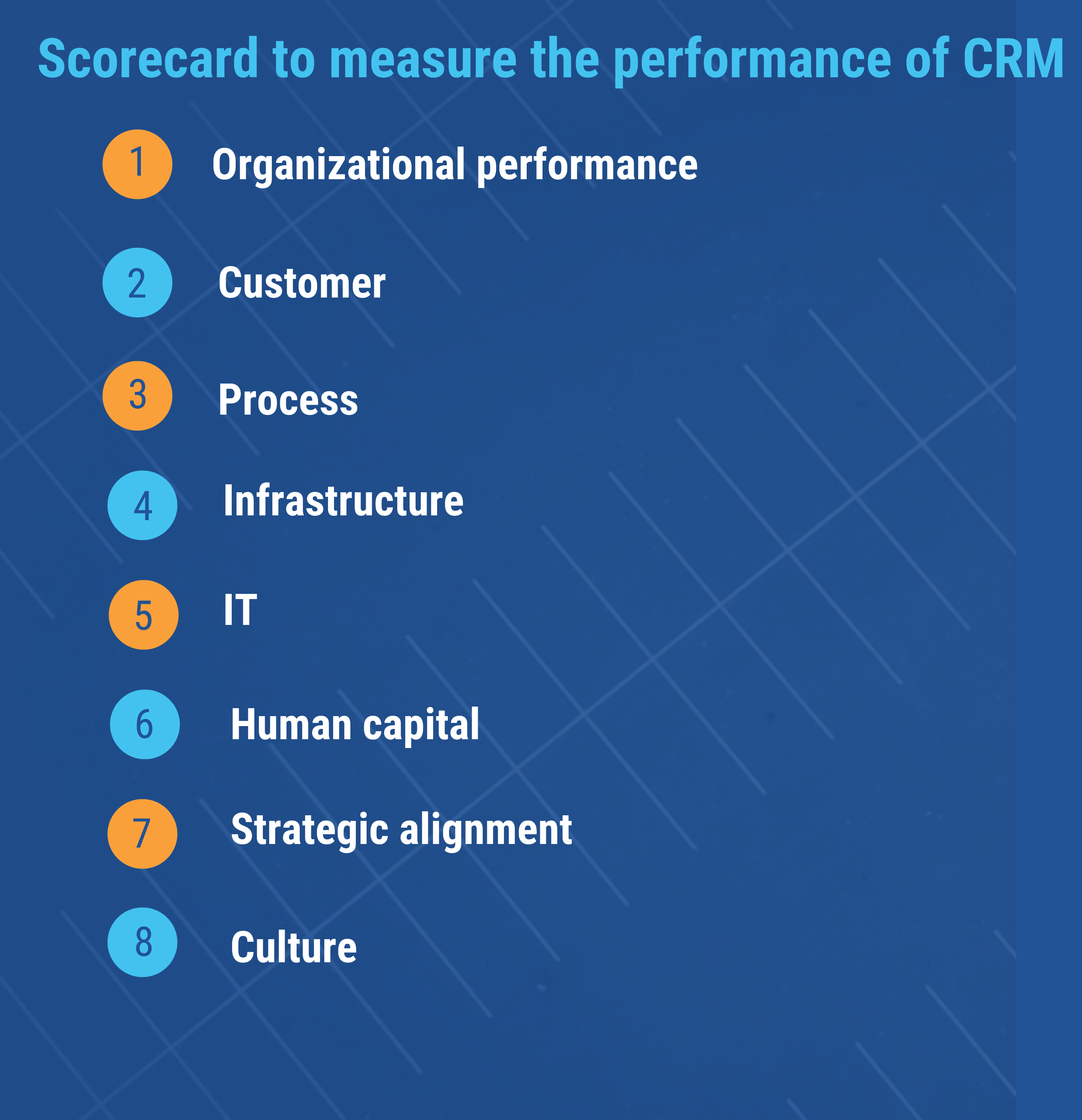 Scorecards to measure the performance of CRM