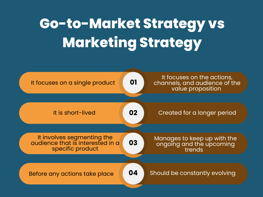 Go to Market Strategy vs Marketing Strategy