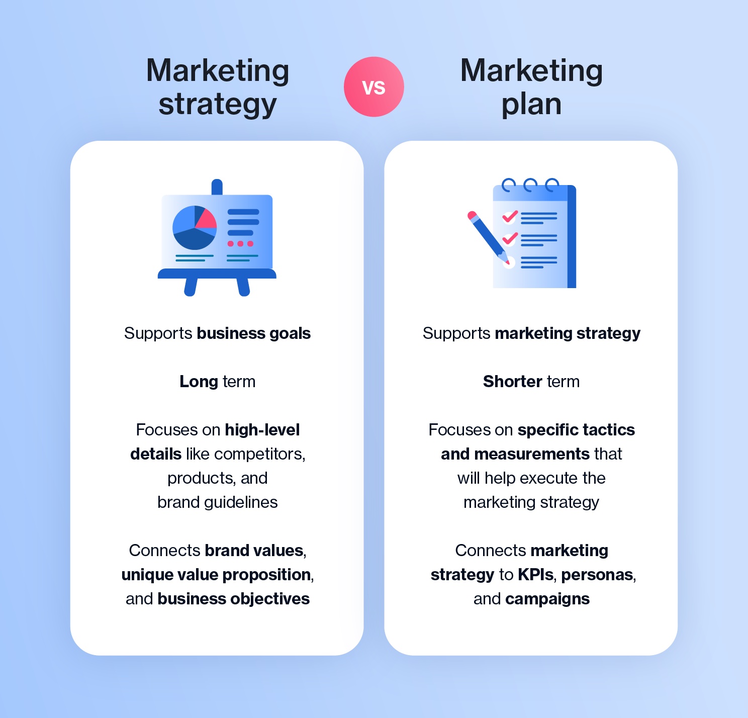 Marketing Strategy vs Marketing Plan