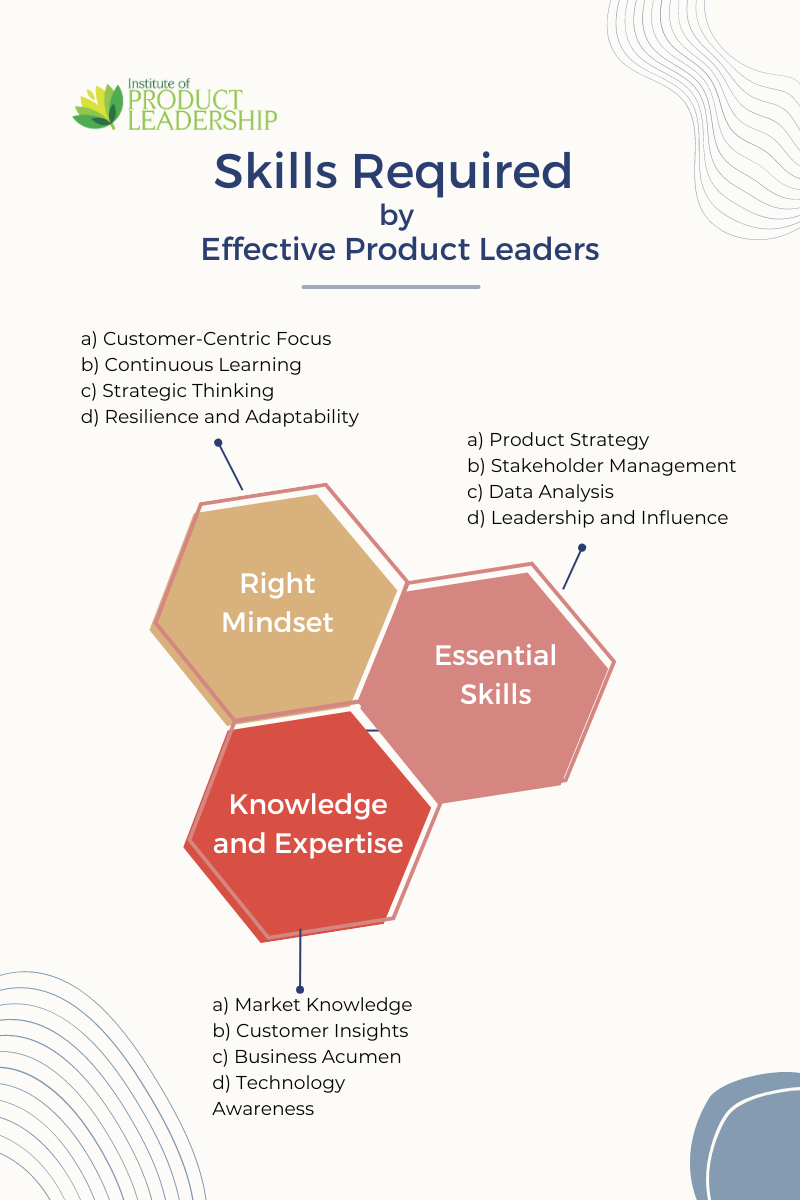 Skills required by effective product leaders