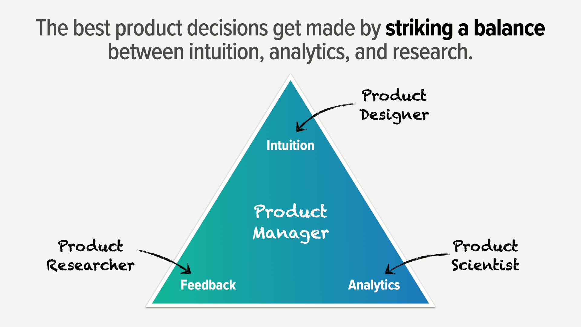 Key Design Decisions for Product Management