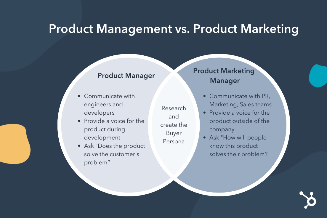 Product Management vs Product Marketing