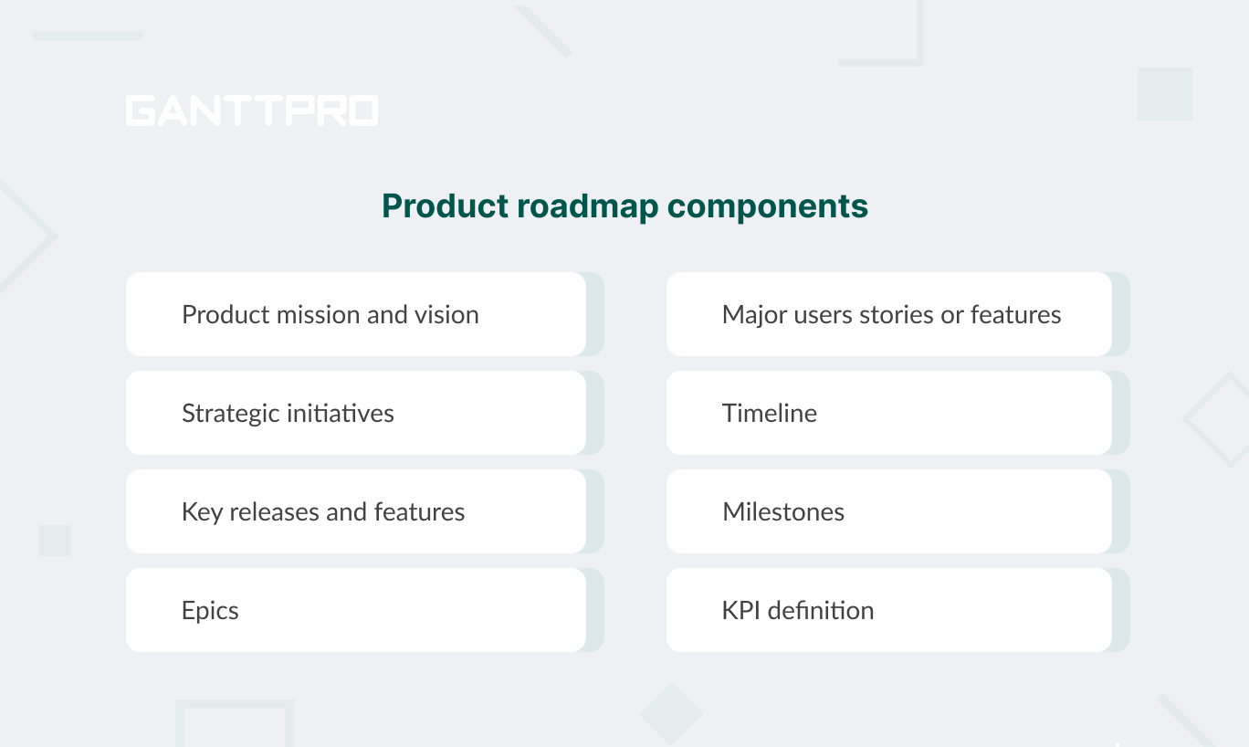 Product Roadmap Components
