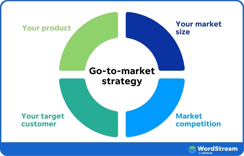 Go-to-Market Strategy
