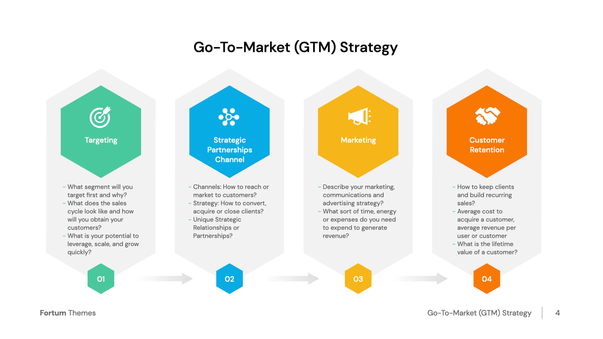 Go To Market Strategy