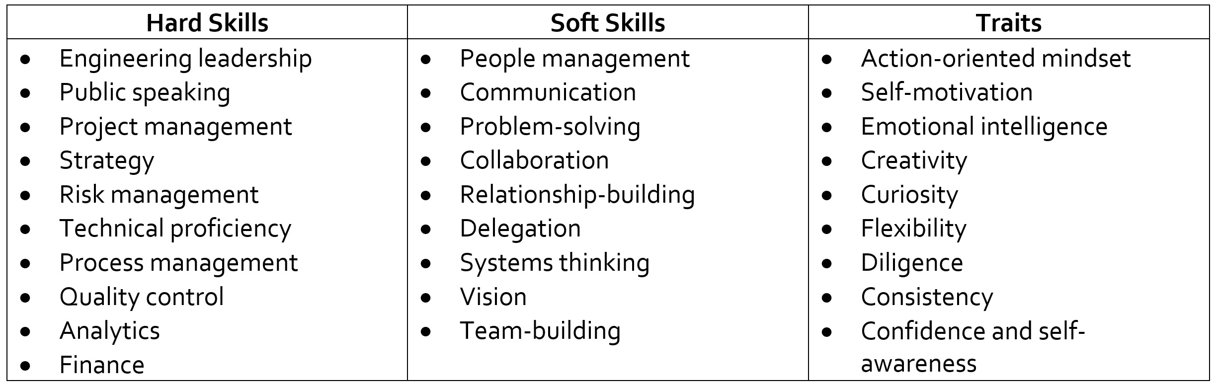 Engineering Lead Skills