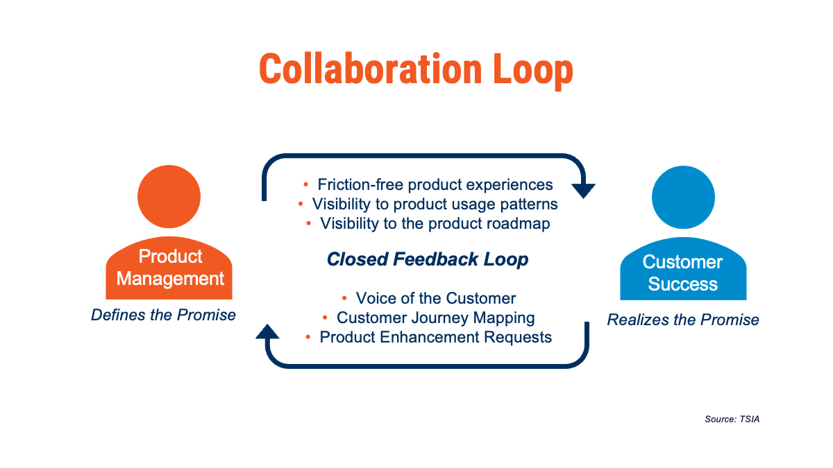 Customer Success in Product Management