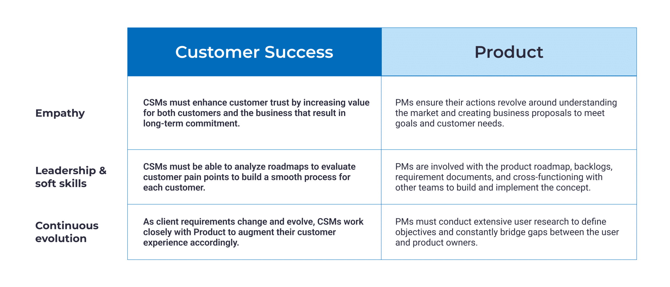 Customer Success
